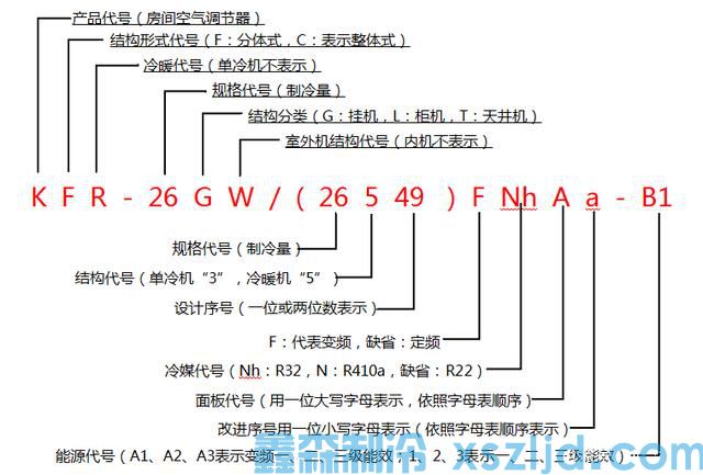 家用空调的型号命名规则
