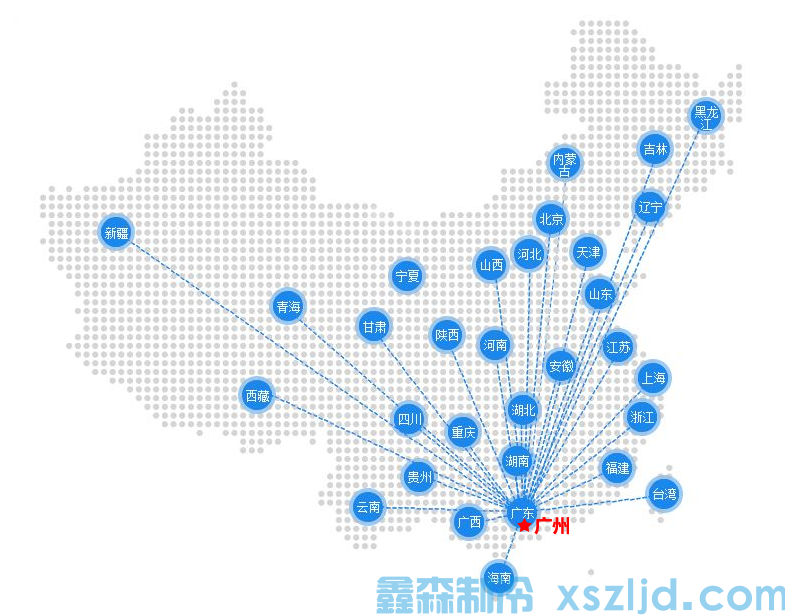 销售网络(图1)